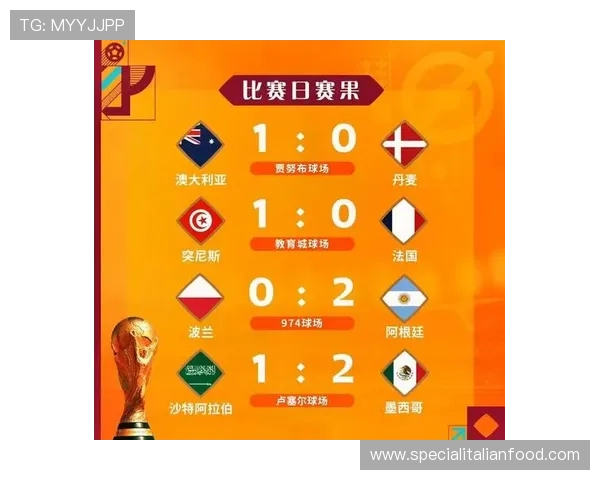 世界杯A组出线概率公布，墨西哥韩国领跑