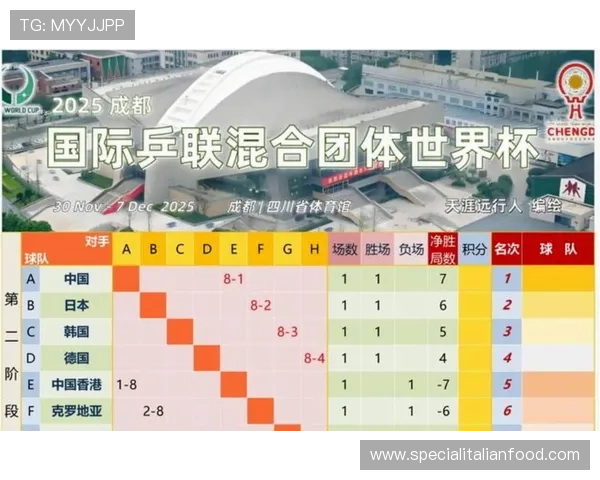 世界杯A组出线概率公布，墨西哥韩国领跑